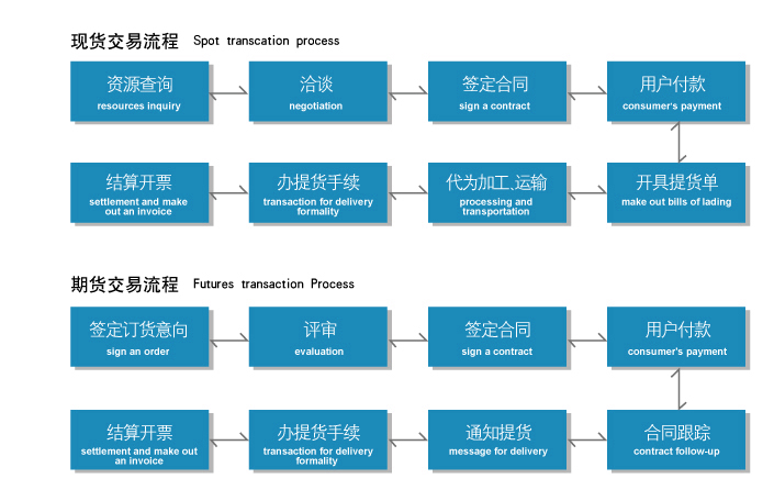 方管采购|角钢采购|Q345B方管采购|低合金槽钢采购