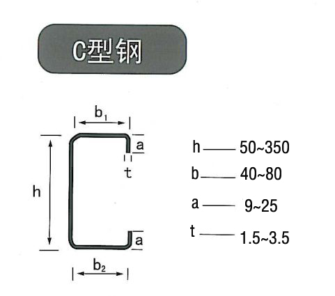 上海C型钢规格|C型钢价格表|C型钢订做